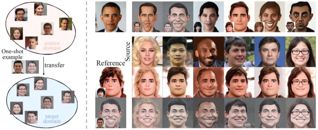 CVPR 2024 | 基于DINO语义指导的单样本可变形人脸风格化